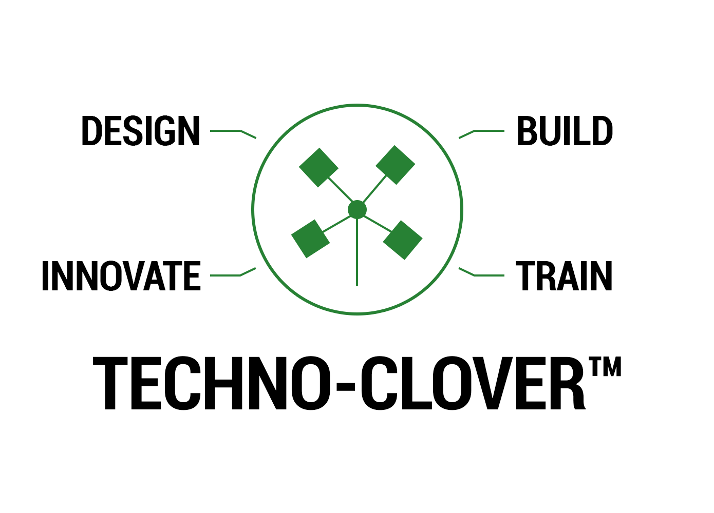 techno-clover